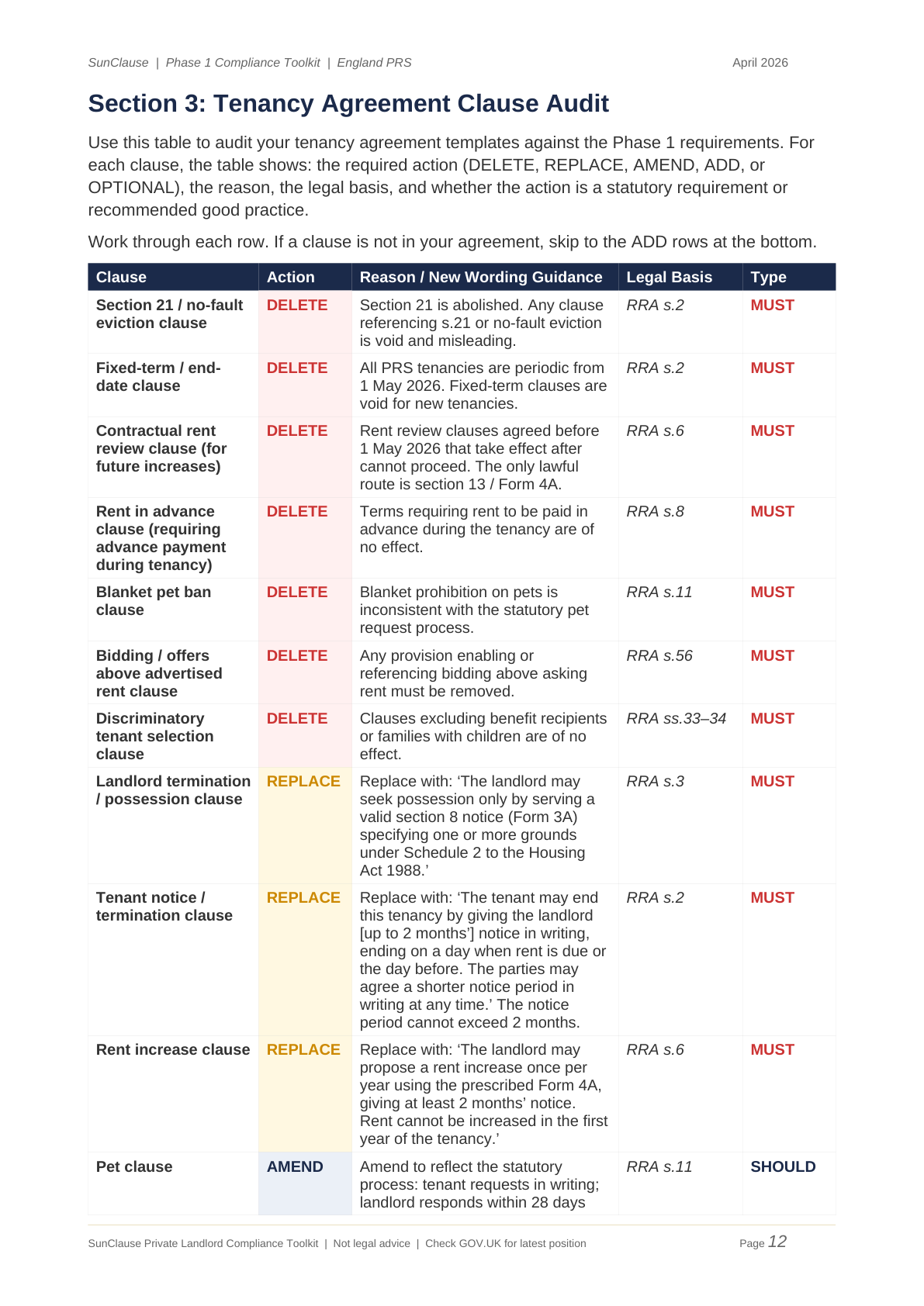 Clause Audit from the toolkit showing clauses rated DELETE, REPLACE, AMEND, or ADD