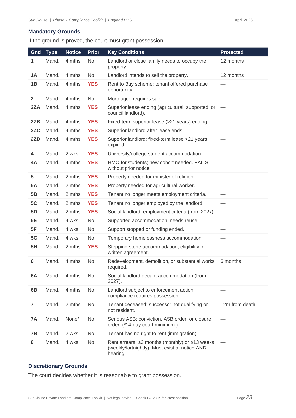 Grounds Table from the toolkit showing all 37 possession grounds with notice periods
